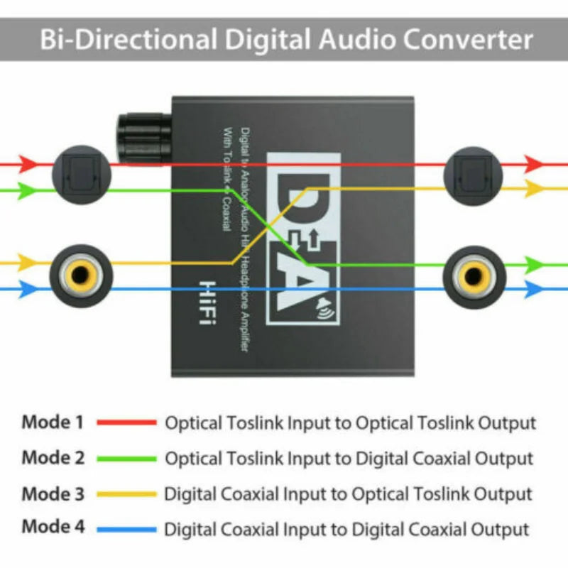 Nku Hifi DAC Amp Digital To Analog Audio Converter